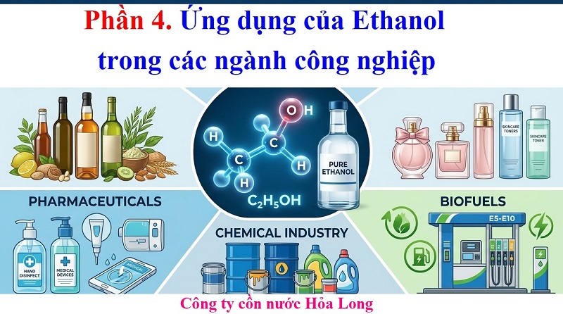 Nhà Cung Cấp Ethanol Uy Tín – Giải Pháp Nguồn Nguyên Liệu Chất Lượng Cho Doanh Nghiệp
